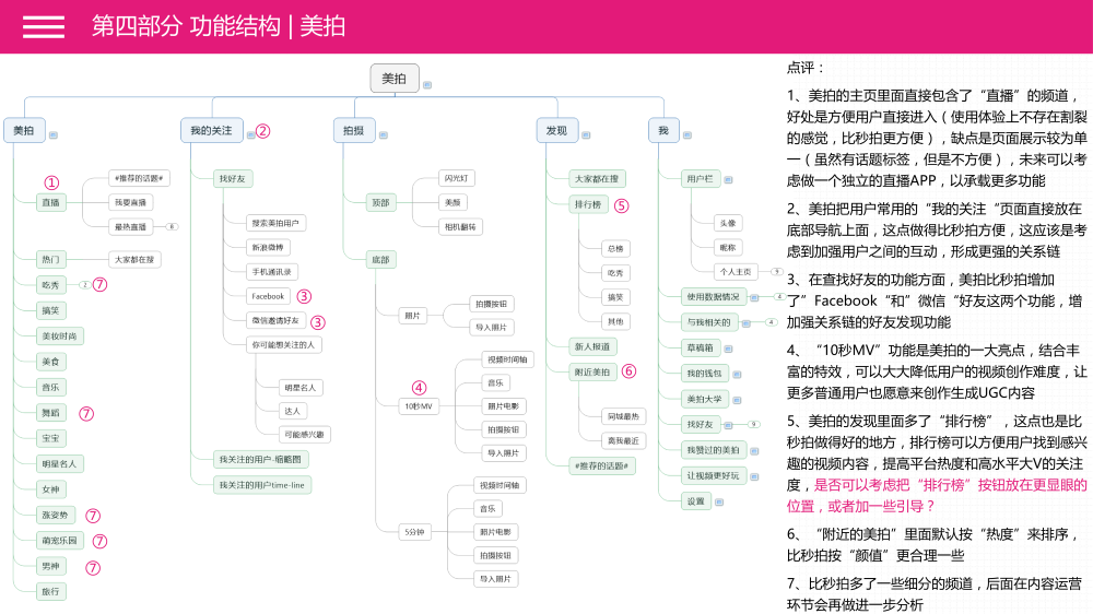 美拍vs秒拍-产品分析报告