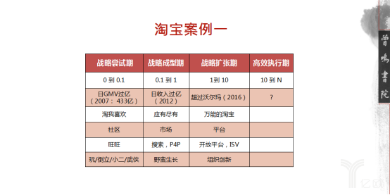 淘宝案例一