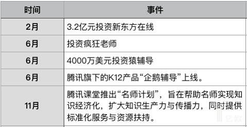 2016**教育领域值得关注事件