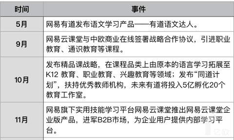 2016网易教育领域值得关注事件