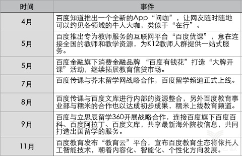 2016百度教育领域值得关注事件