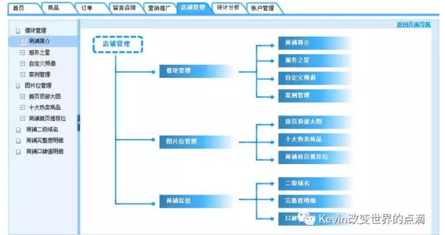 产品经理的KPI不仅仅是一个数字