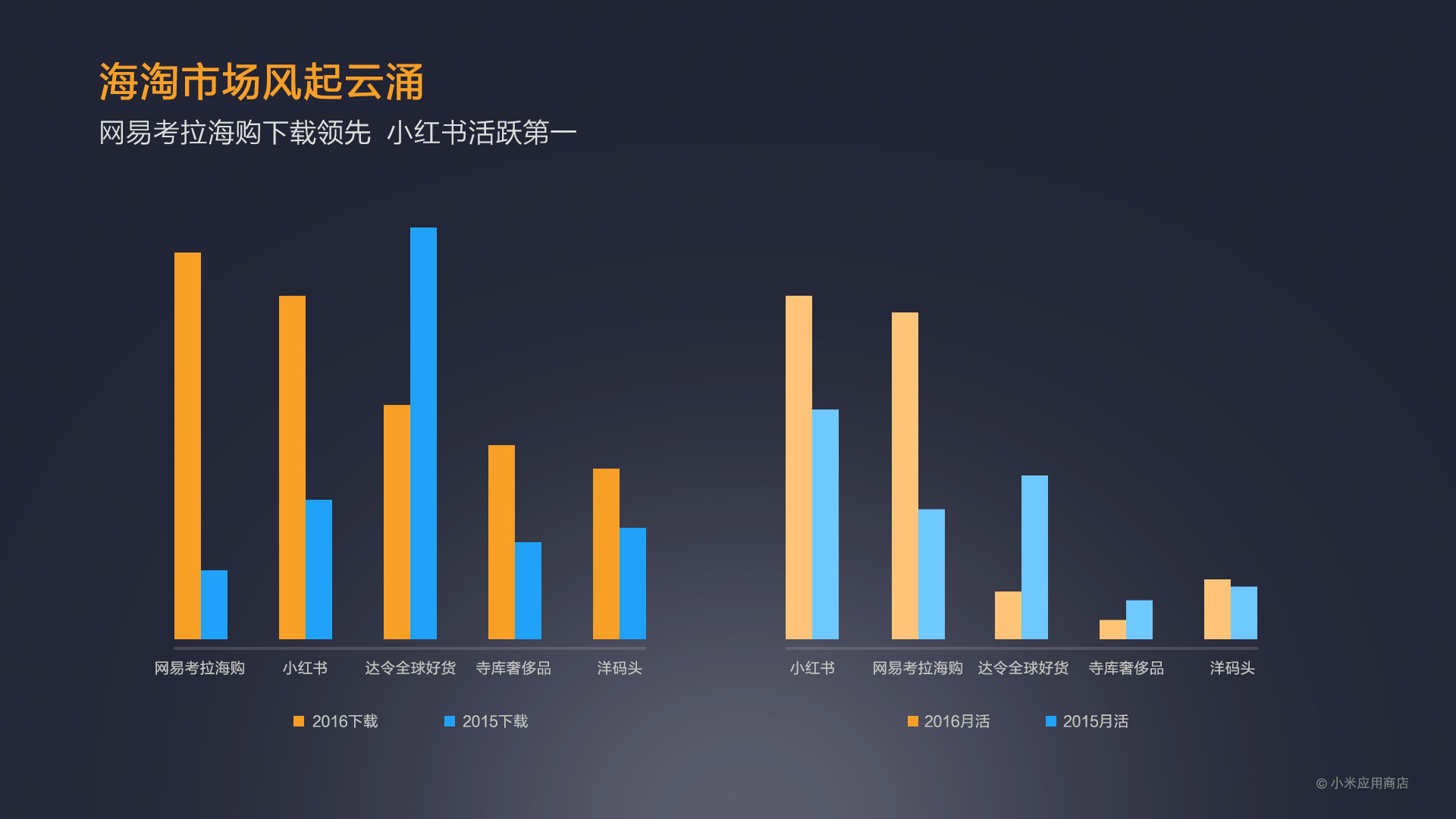 2020一季度江苏各地G_2020年江苏高铁规划图(3)
