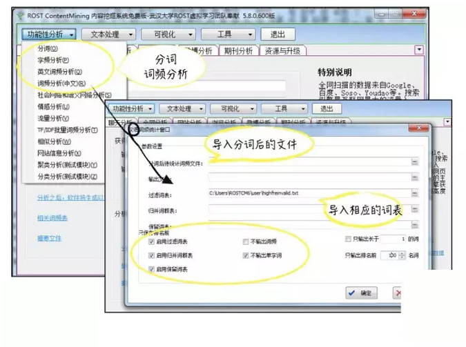 关于文本舆情数据的6个分析方法