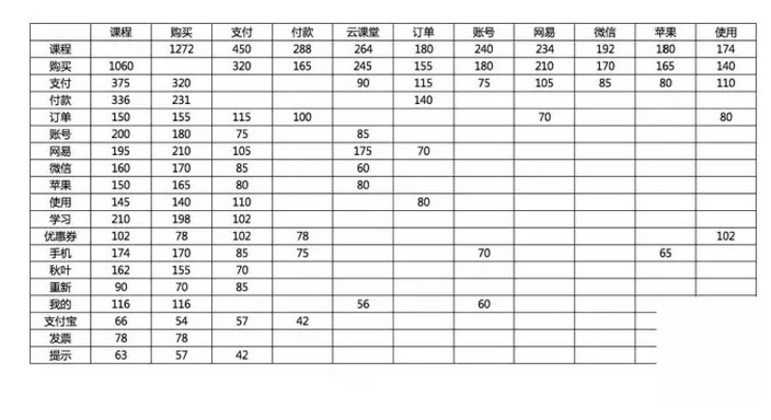 关于文本舆情数据的6个分析方法