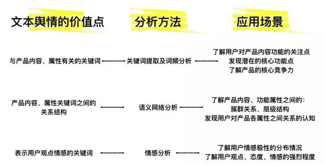 关于文本舆情数据的6个分析方法