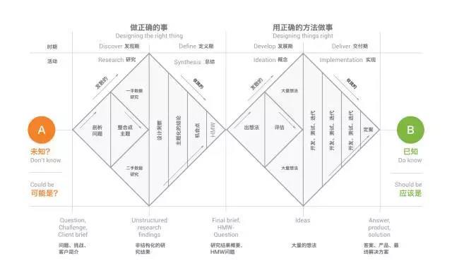 那么多的设计模型,怎么把他们变成自己的?