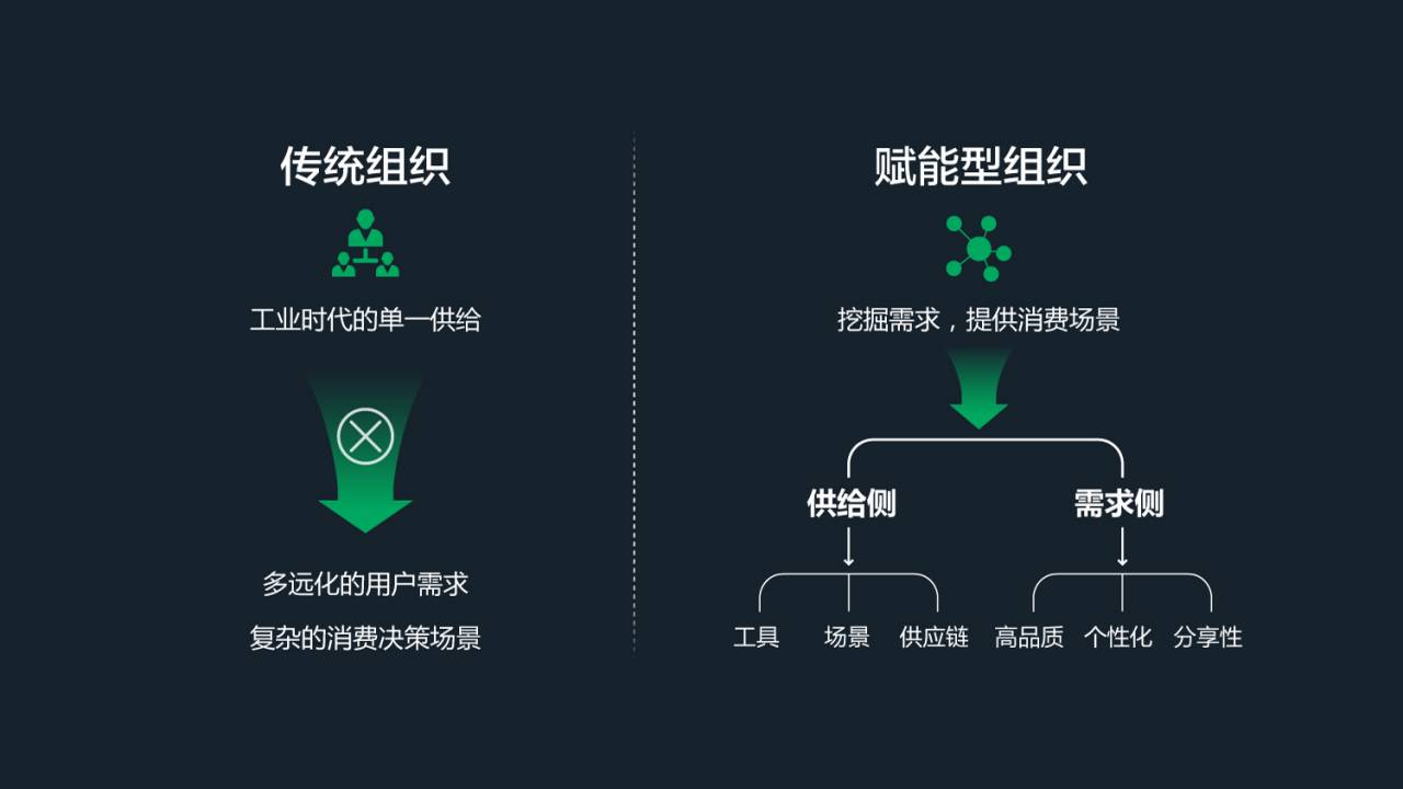 赋能企业创新：昆仑万维的天工AI，助力构建数字经济新格局 (赋能企业创新发展)
