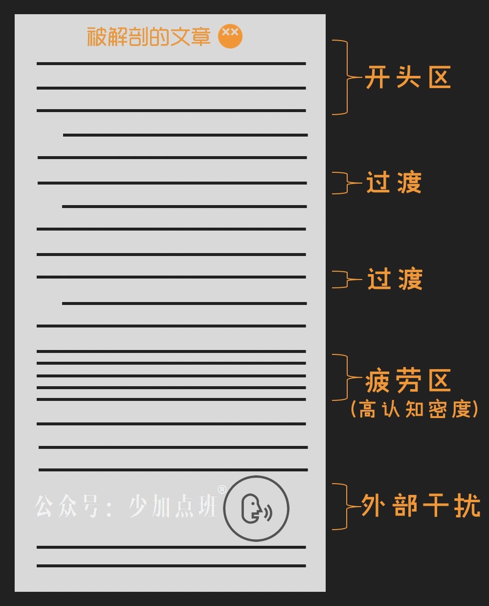 提升公众号读者阅读文章关注率的三大方法