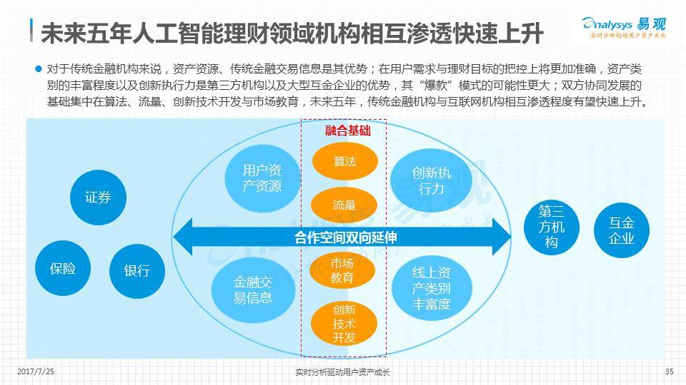 人口专题分析_人口数据分析图(2)