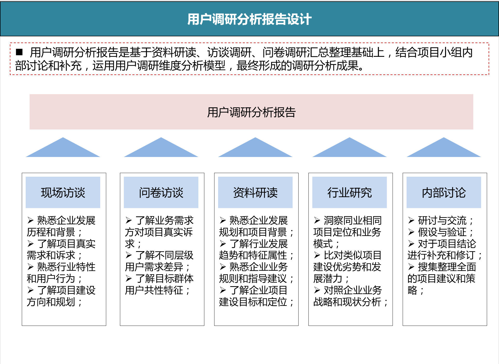 用户调研怎么做，才能挖出用户隐性需求？ 人人都是产品经理