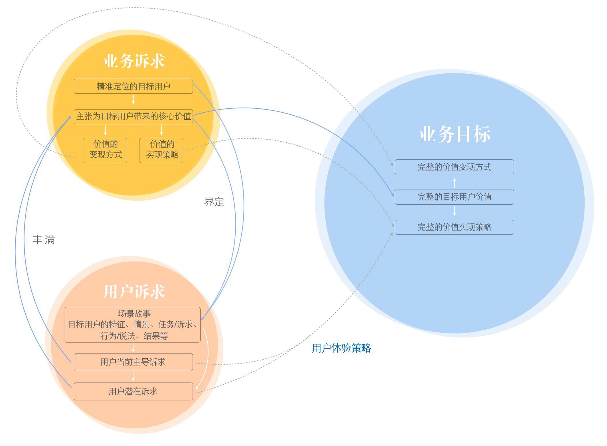 企业用户关注焦点