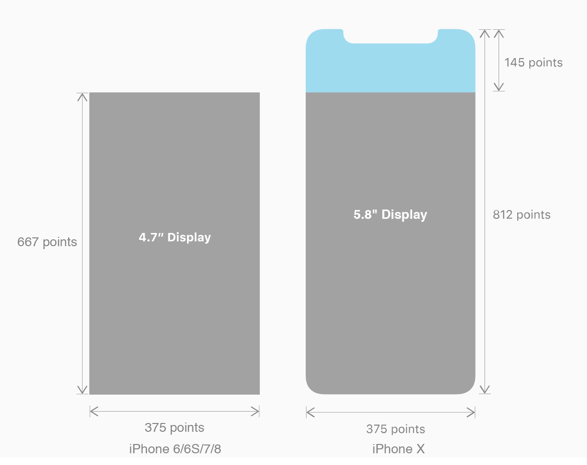 图1-3:iphone 8与x 开发尺寸比对