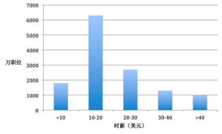 在线少儿英语的三大趋向:普及化、低龄化、智