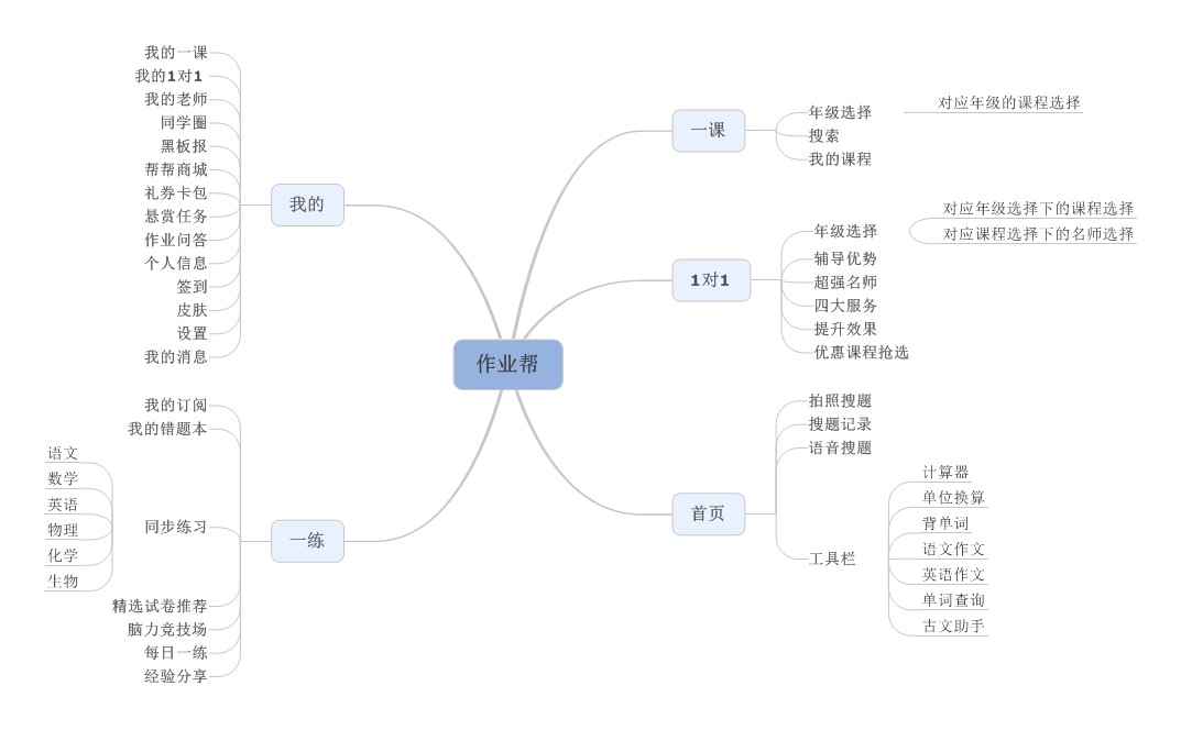 作业帮产品体验报告