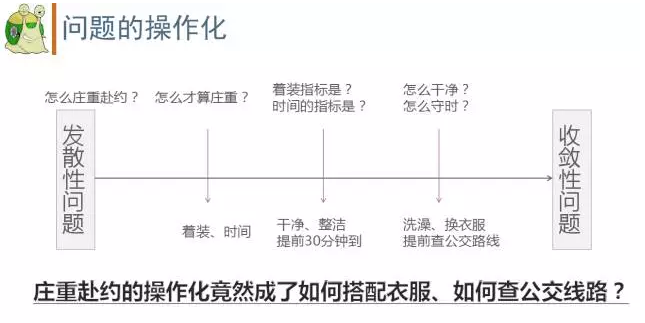 如何练就职场高效能 这有五个框架力送你 人人都是产品经理