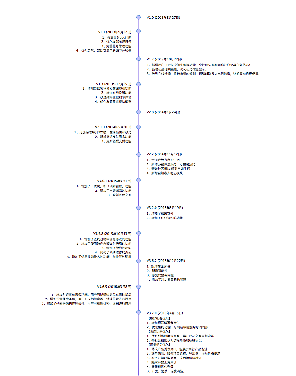 社交电商 私域流量 商城app开发 电商供应链 微信商城 道冲科技软件开发公司