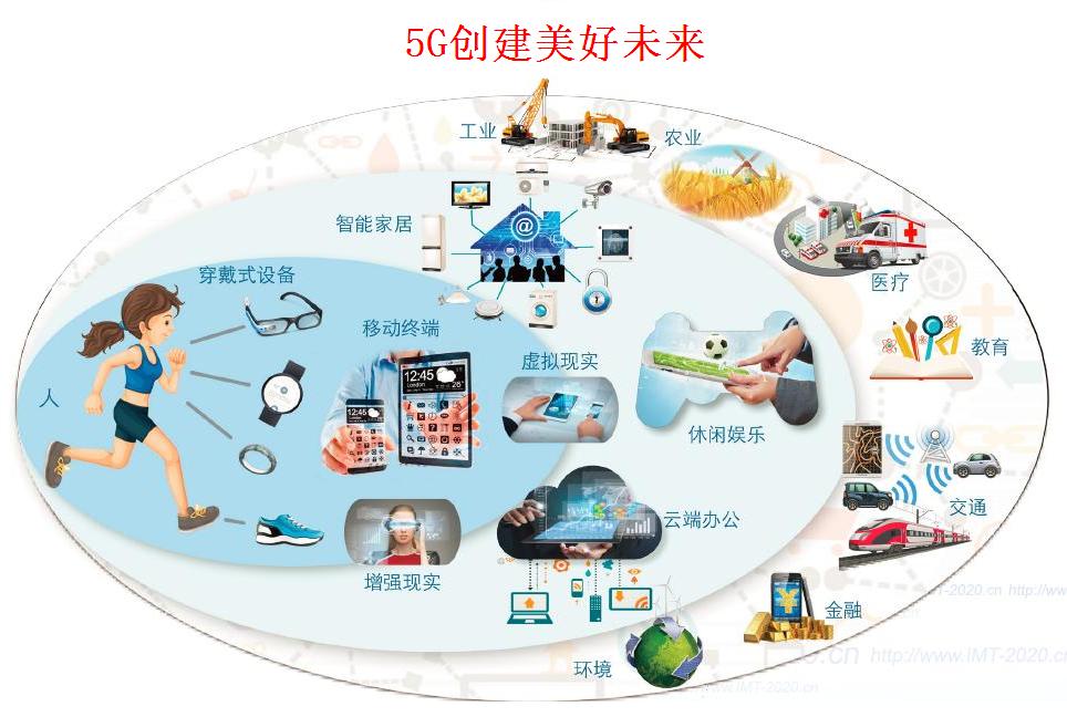 详解5G：关键能力、关键技术、应用场景、网络架构、经济影响