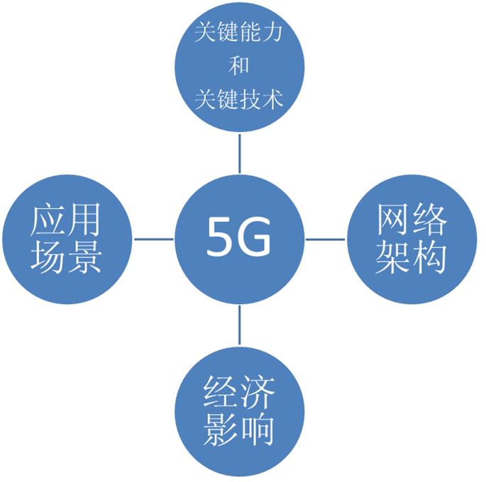 详解5G：关键能力、关键技术、应用场景、网络架构、经济影响