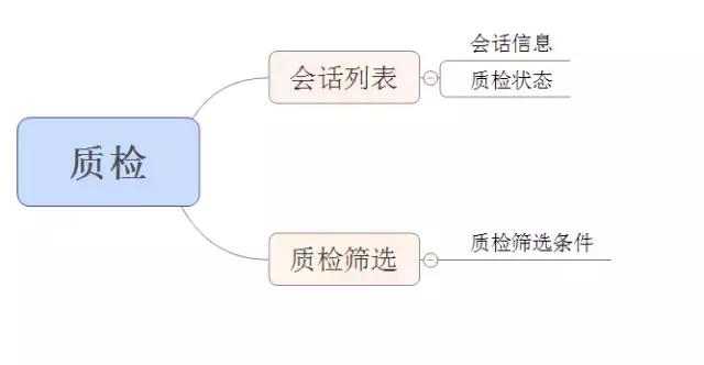 在调研与落地客服系统产品后,我的一点思考 | 人