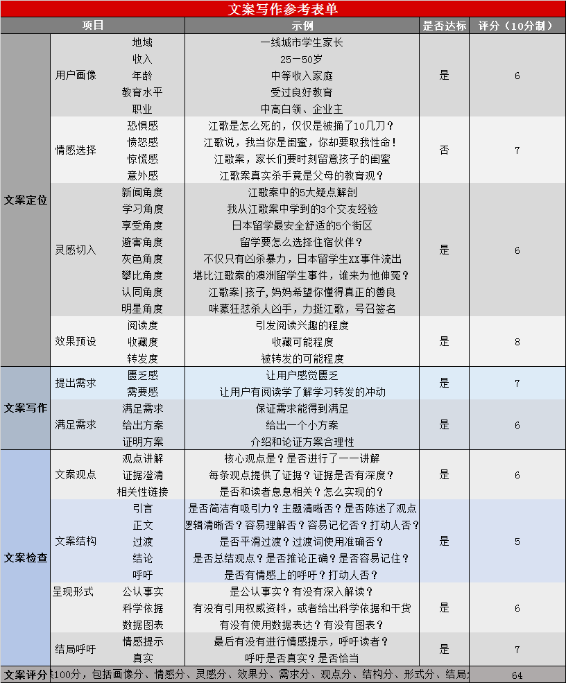 品牌定位怎么写