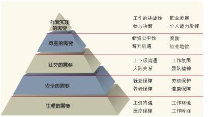 万字长文：教你搭建互联网团队的员工激励体系