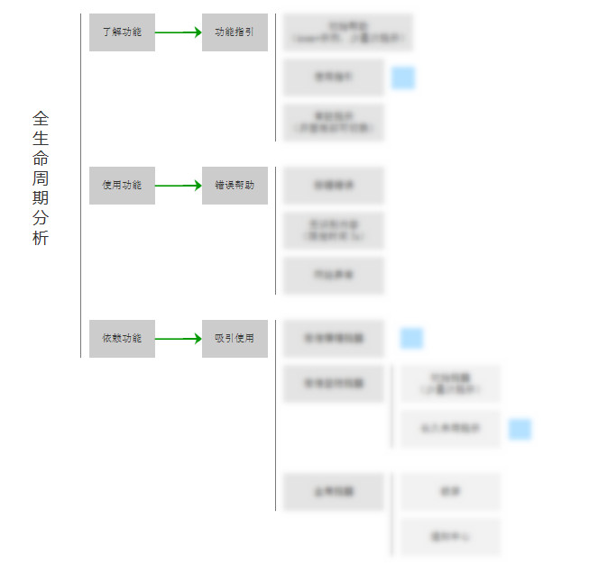 设计思路怎么写