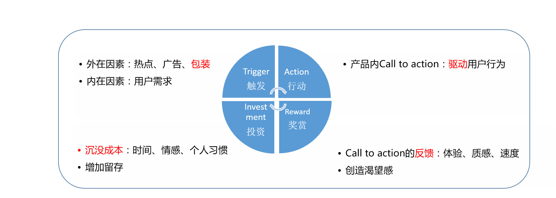 定义–四个阶段:hook模型分为4个阶段,简单来说,就是4步走:trigger