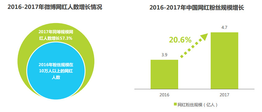 网红经济总量_世界经济总量图片