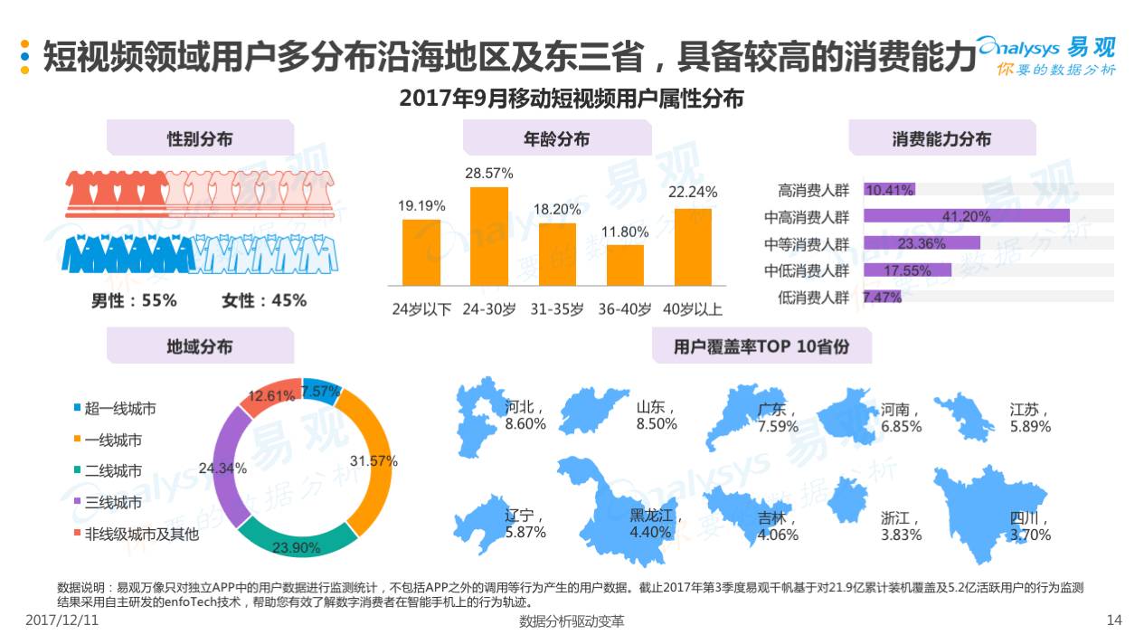2017年第3季度中国短视频市场季度盘点分析