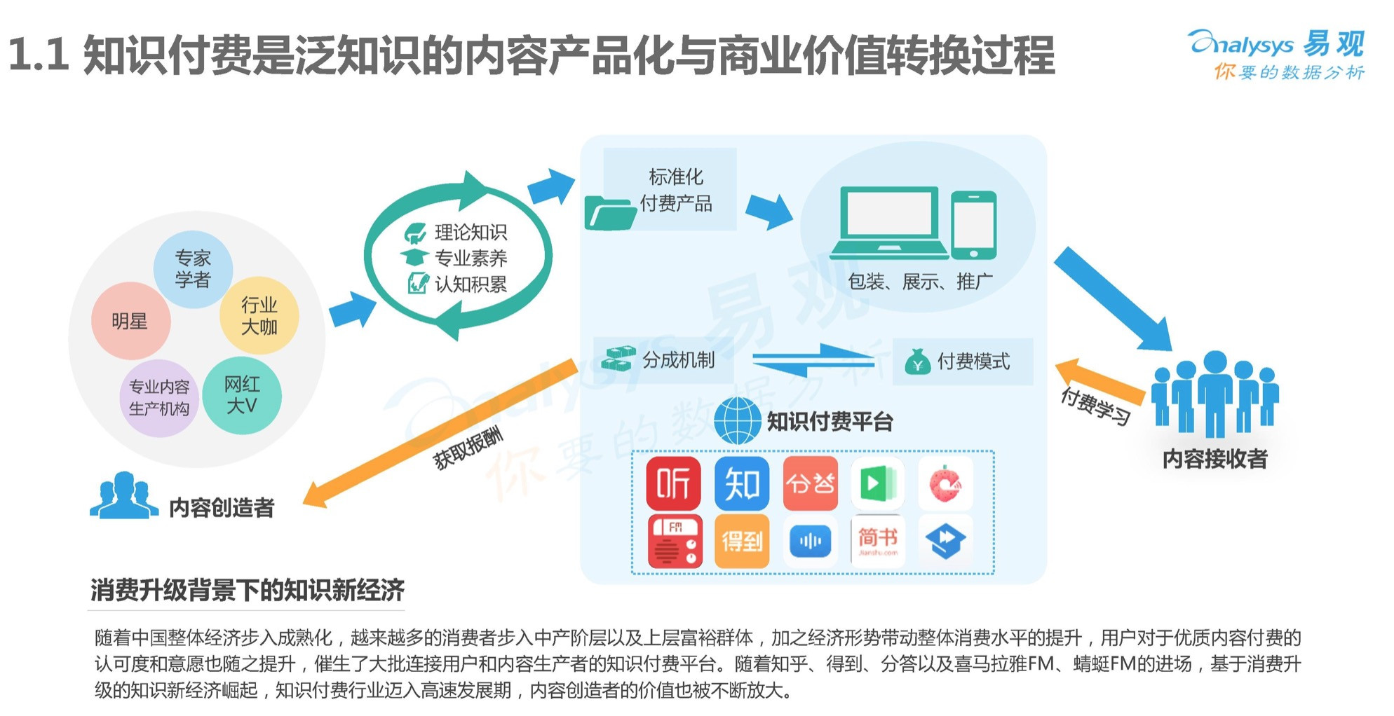 内容付费的三个层次,知识付费的三点反思