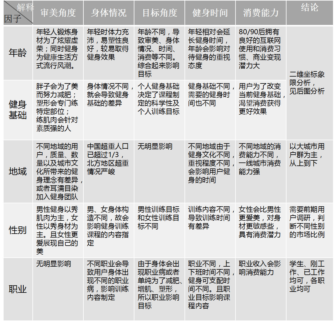 定性人口_人口普查