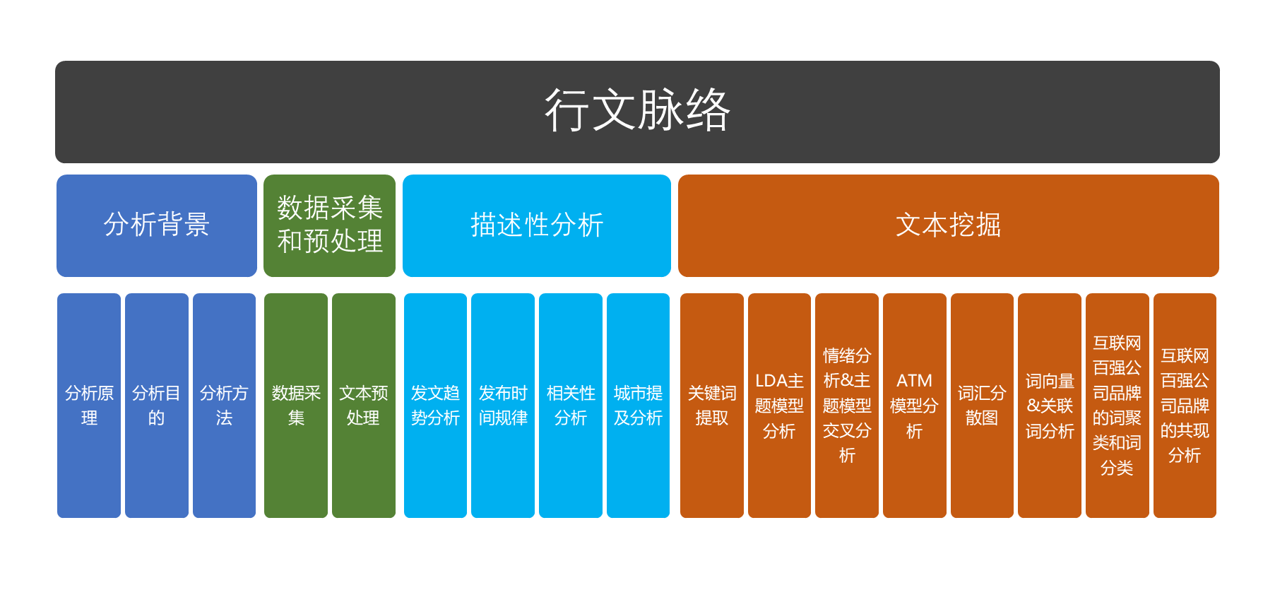 以虎嗅网4w 文章的文本挖掘为例 展现数据分析的一整套流程 人人都是产品经理