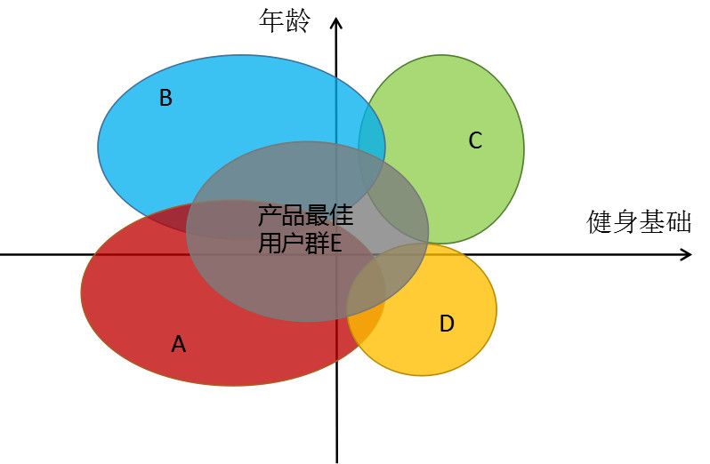 定性人口_人口普查