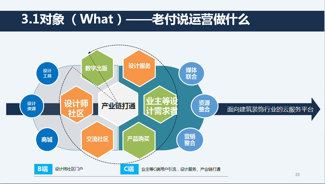 怎么经营?-钓鱼池-黑坑-垂钓园 (怎么经营家庭和婚姻)