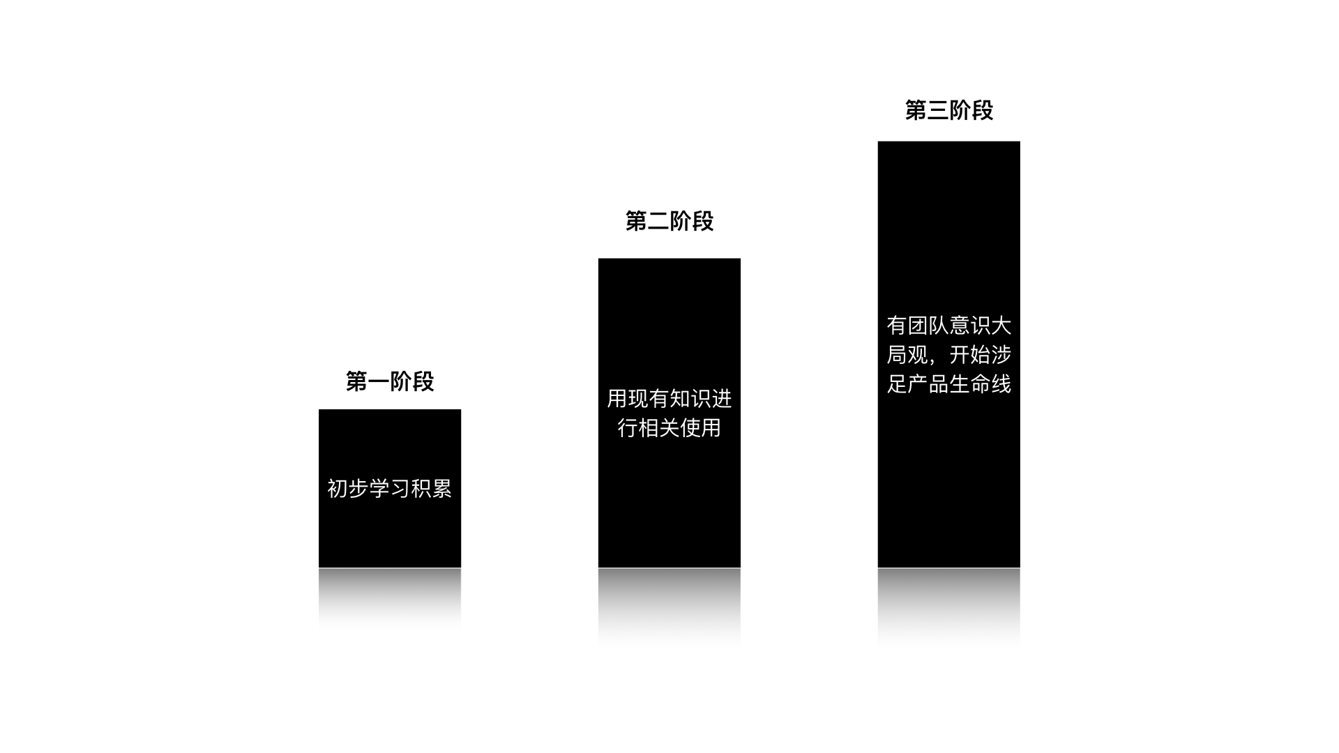 交互设计师三重境界：看山不是山