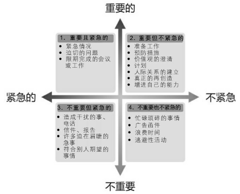 工作方法 | 人人都是产品经理