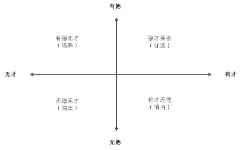 (1)时间管理中的重要紧急管理的艾森豪威尔矩阵(重要紧急,重要不紧急