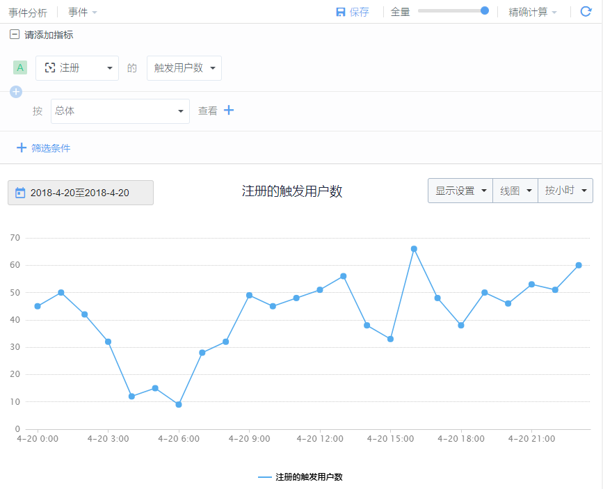 通过神策分析昨日的注册数据