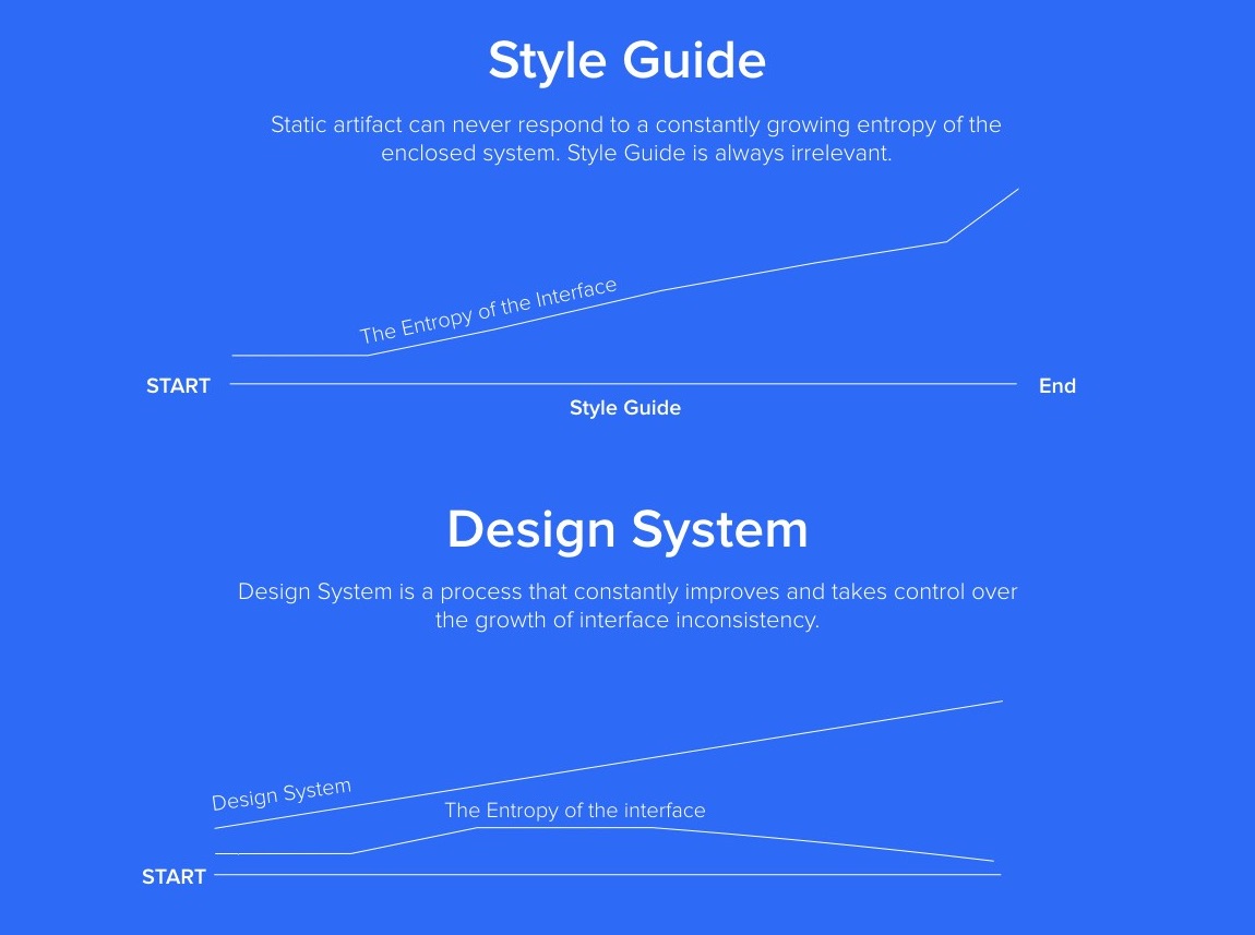 Design System – 以小为始，持久进化