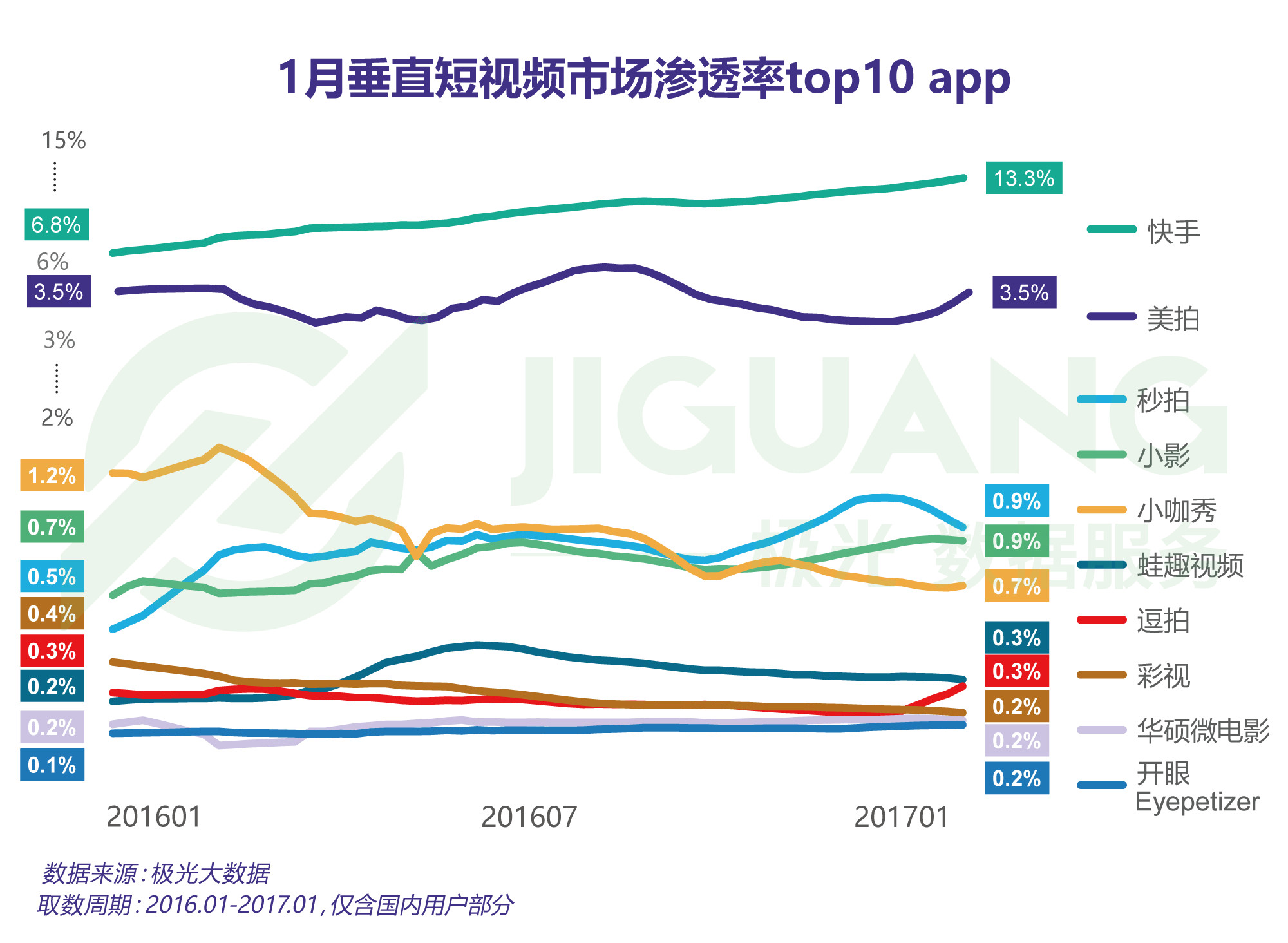 抖音流量增长新方式 (抖音流量增长怎么计算)-初仟社区