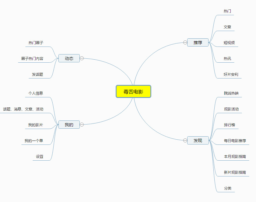 rolc绘制(百度脑图)