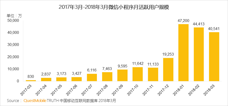 微信的人口_失踪人口微信头像(3)