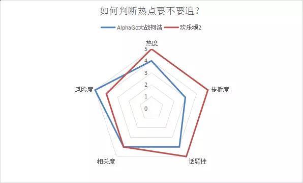 公众号到底应该怎么选题？80%的选题都是这么来的