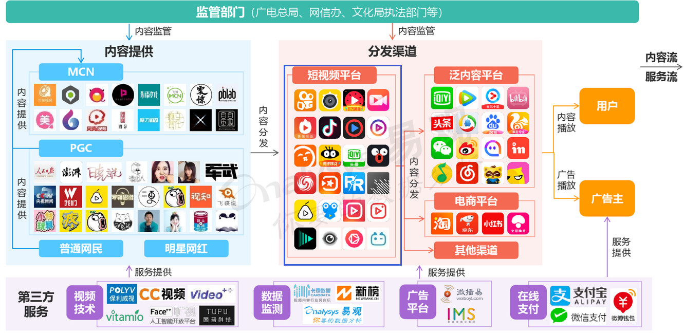 短视频平台连带机制与社交传播关系 (短视屏平台)-初仟社区