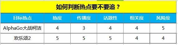 公众号到底应该怎么选题？80%的选题都是这么来的
