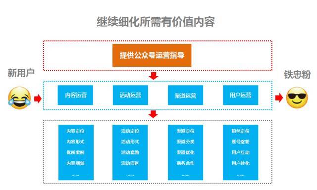 公众号到底应该怎么选题？80%的选题都是这么来的