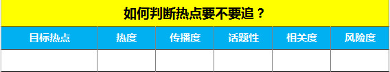 公众号到底应该怎么选题？80%的选题都是这么来的
