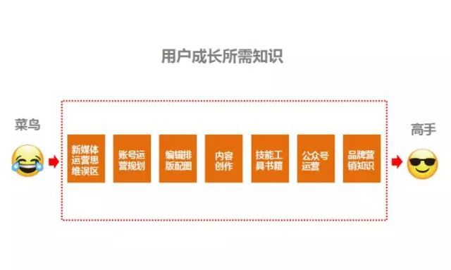 公众号到底应该怎么选题？80%的选题都是这么来的