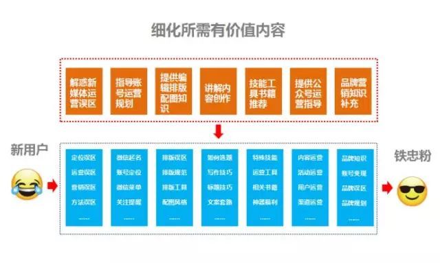 公众号到底应该怎么选题？80%的选题都是这么来的